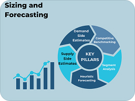 Market Planning